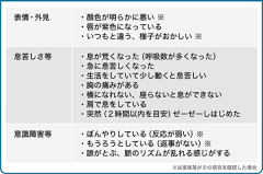 コロナ対策見分け方