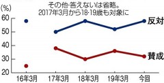 憲法とアベ