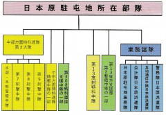 日本原駐屯地紹介パンフ2024.11.3部隊