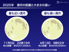 1のおつきさん1